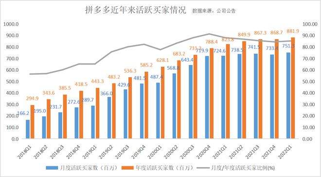 拼多多营销模式(拼多多营销模式PPT)