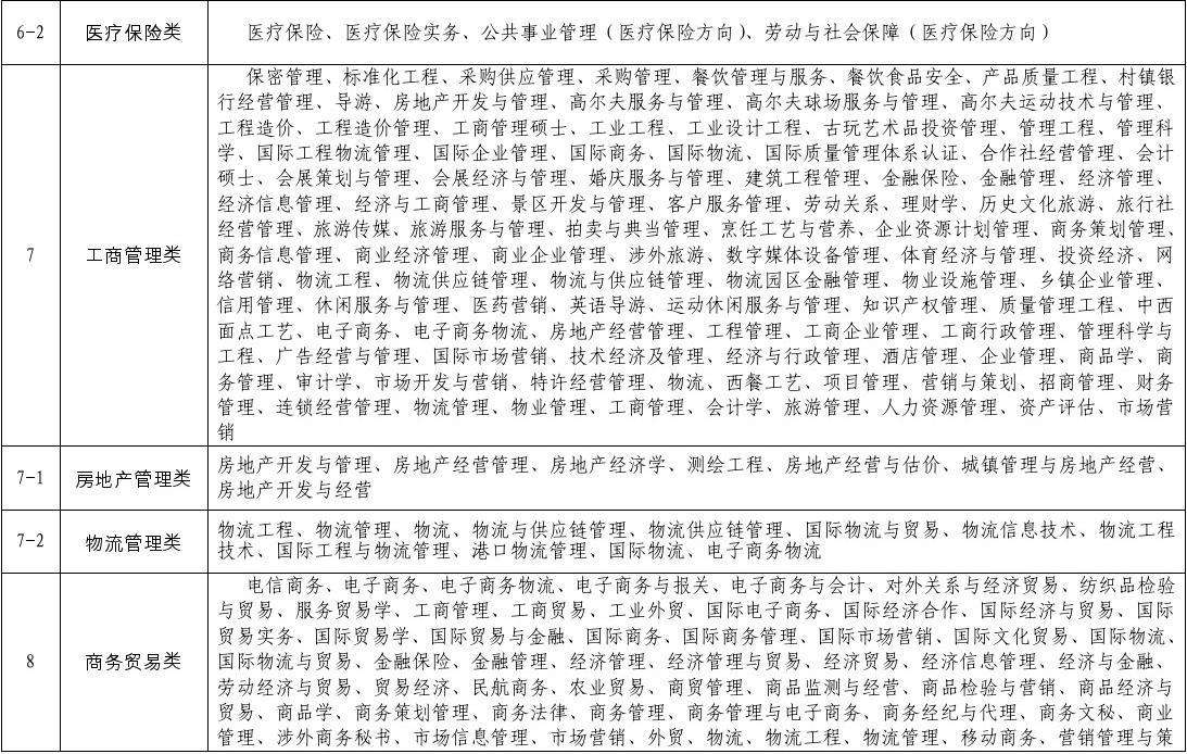 市场营销对口事业单位(市场营销事业单位参考属于哪一类)