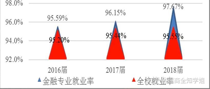 市场营销对口事业单位(市场营销事业单位参考属于哪一类)