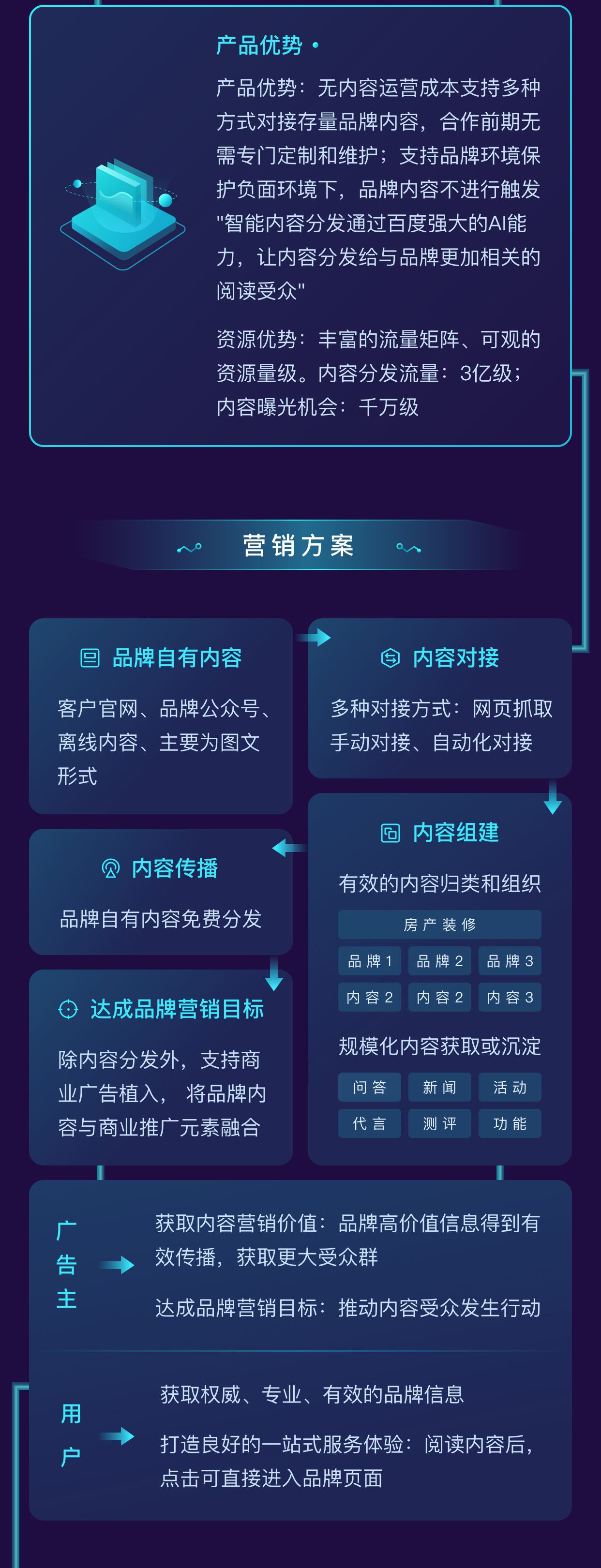 产品广告营销策划(品牌策划及产品营销策划)