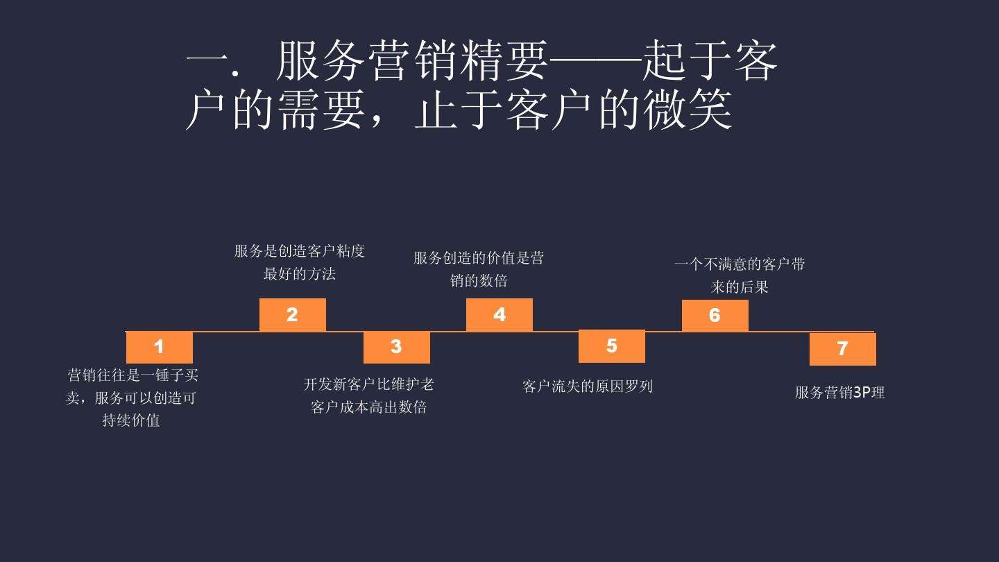 服务营销(服务营销的特点)