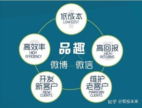 自媒体营销推广(自媒体营销推广方案)