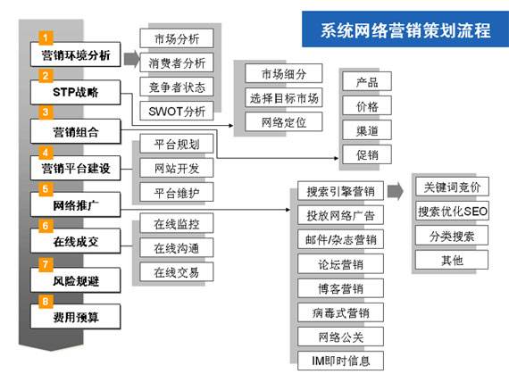 网络营销产生的原因(网络营销产生的原因技术基础)