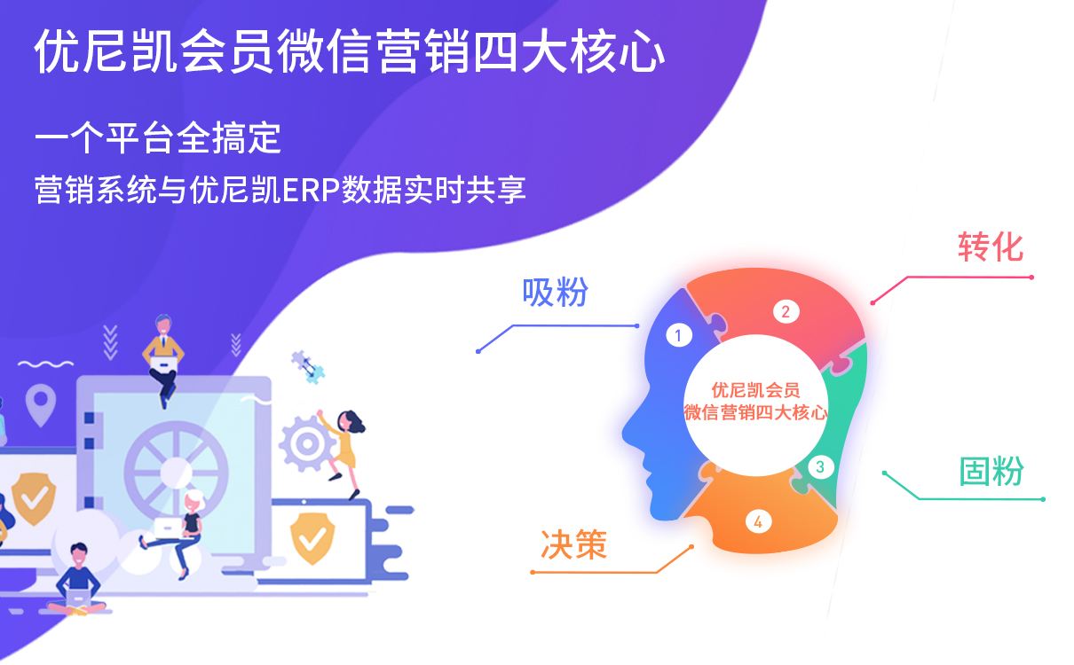 会员营销(会员营销系统)