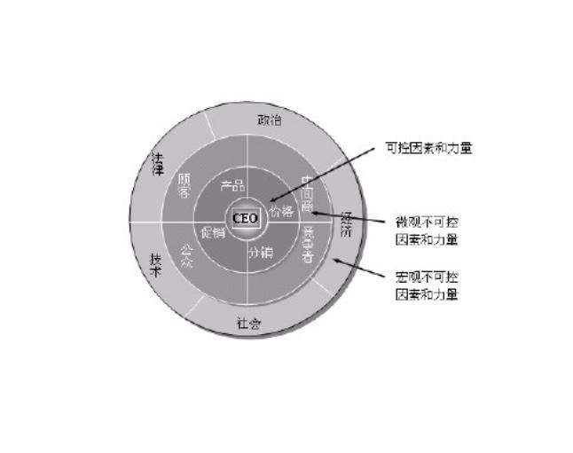 市场营销微观环境(市场营销微观环境的构成)