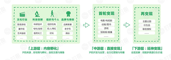 ip营销(ip营销的特点)