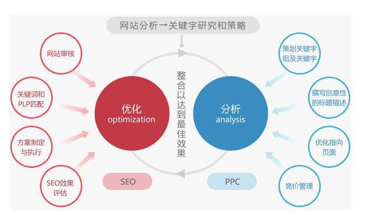 营销策略(营销策略ppt)