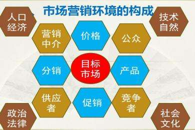 市场营销属于什么类(市场营销属于哪个门类)