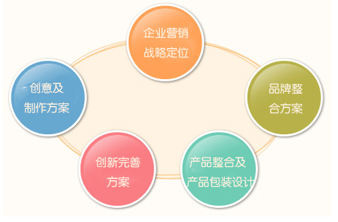 什么是销售什么是营销(什么是销售什么是营销什么是推销)