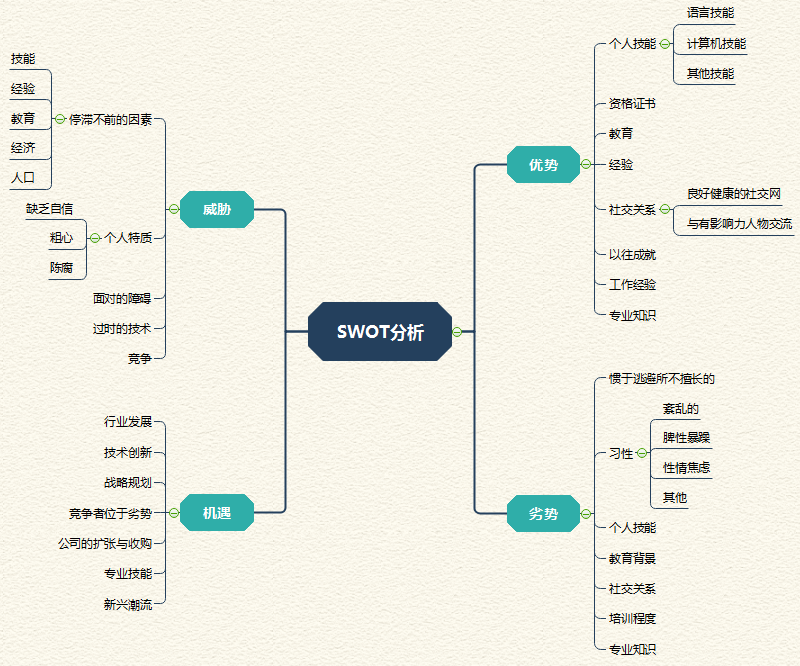 4i营销理论(4i营销理论案例分析)