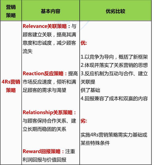 4i营销理论(4i营销理论案例分析)