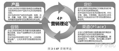 市场营销组合名词解释(名词解释市场营销组合)