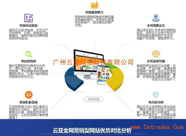 全网营销系统(全网营销系统是真的吗)