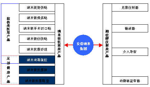 7Ps营销理论(7pS营销理论产品策略)