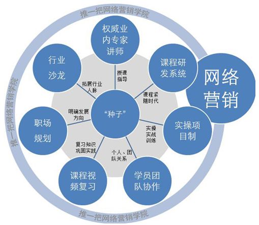 营销方案有哪些(营销推广方案包括哪些内容)