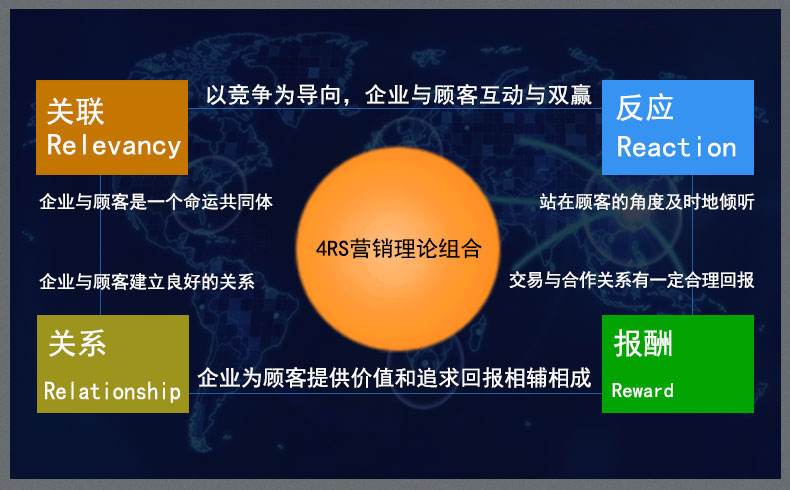 市场营销的含义(简述市场营销的含义)