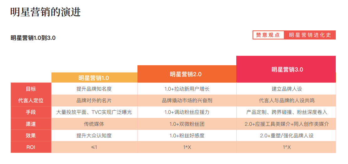 广告的营销目标(广告目标和营销目标的关系)