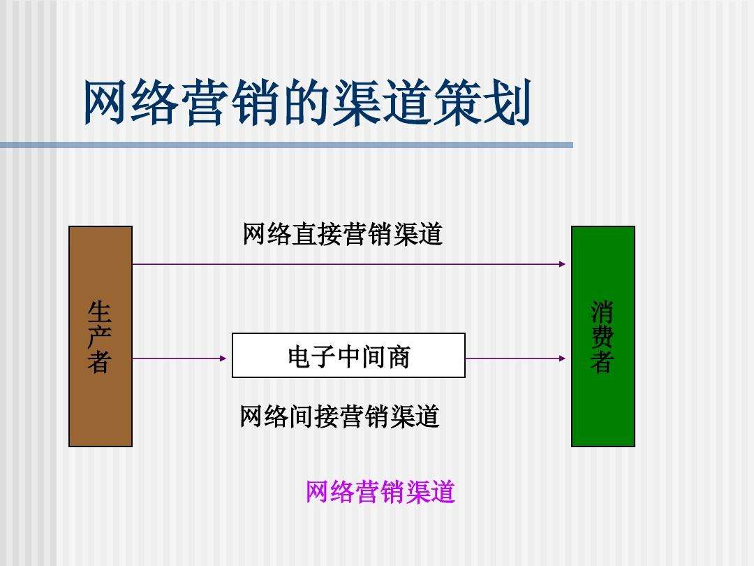 全网营销费用(网络营销费用预算)
