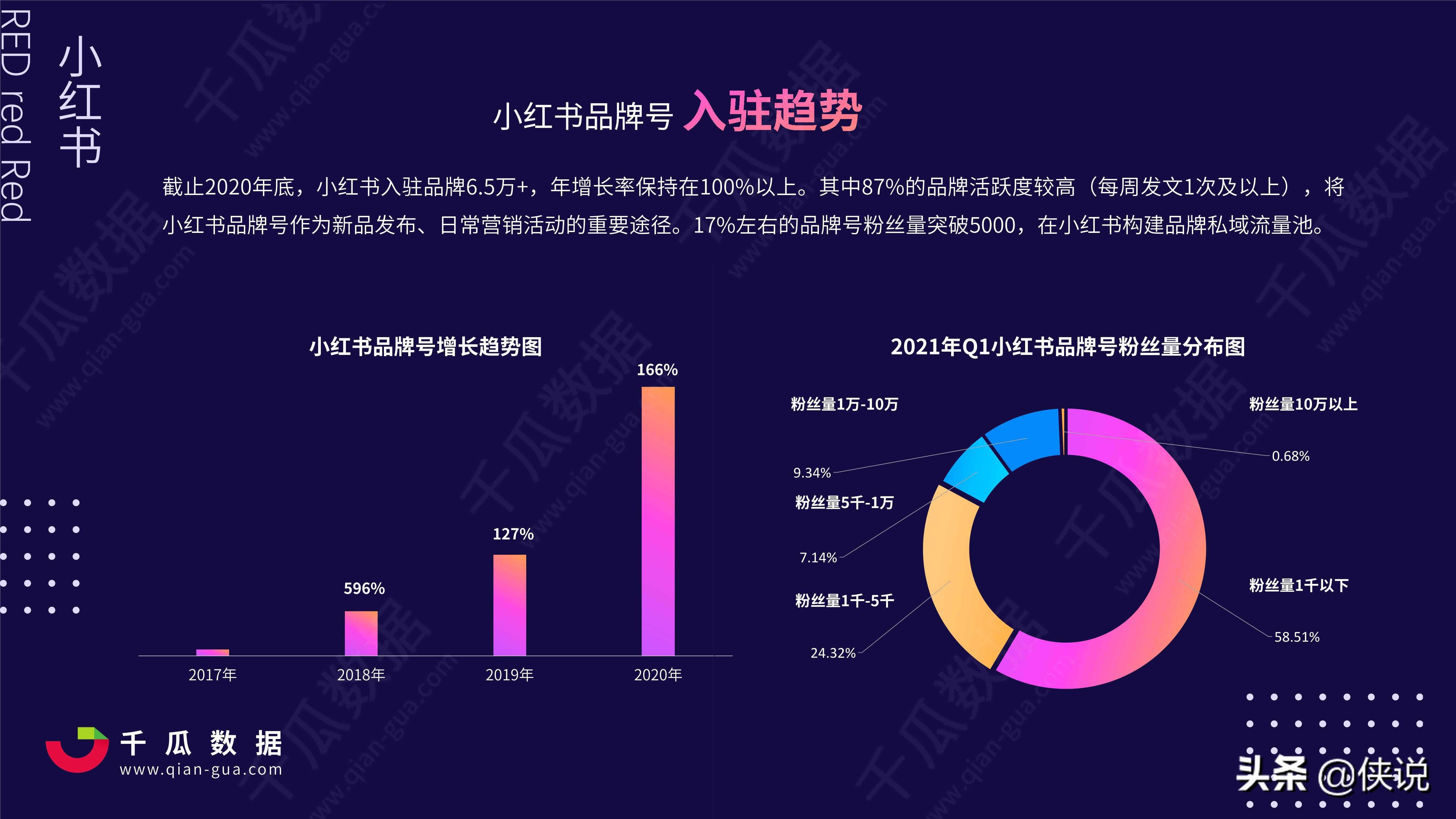 小红书营销(小红书营销推广的方式)