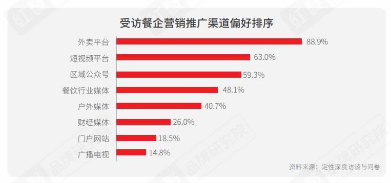 餐饮营销案例100例(餐饮营销案例100例书籍)