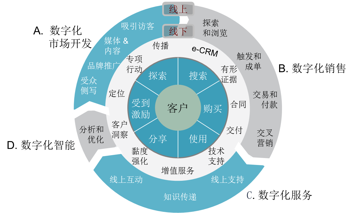 市场营销出来能干嘛(市场营销出来做什么的)