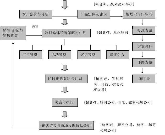 营销部和销售部的区别(销售部和销售处有什么区别)
