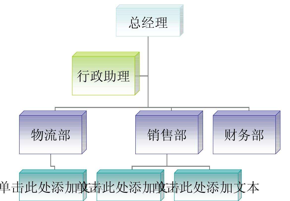 营销部和销售部的区别(销售部和销售处有什么区别)