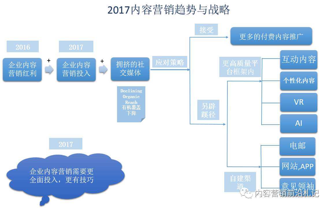 内容营销的特点(内容营销的特点是什么)