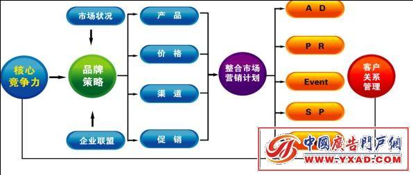 市场营销是做什么的(4s店市场营销是做什么的)