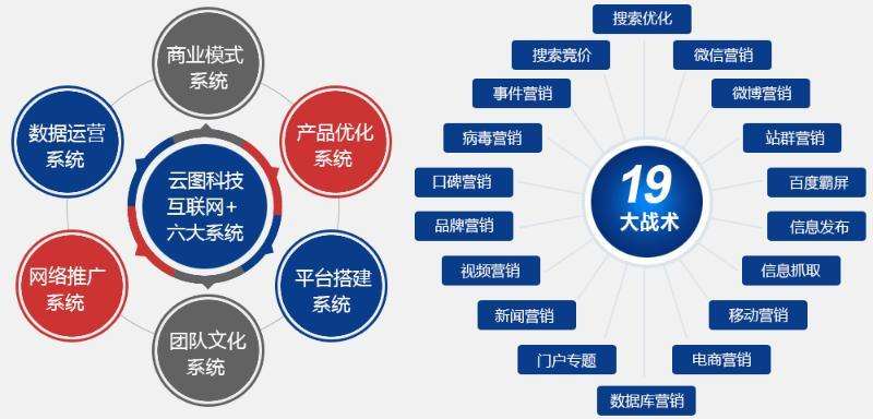 网络营销的方式有哪些(会展网络营销的方式有哪些)