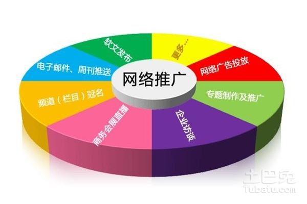 网络营销的方式有哪些(会展网络营销的方式有哪些)