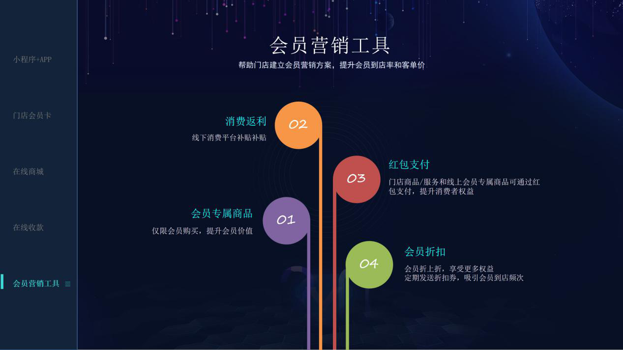酒店会员制营销方案(酒店会员日的营销方案)
