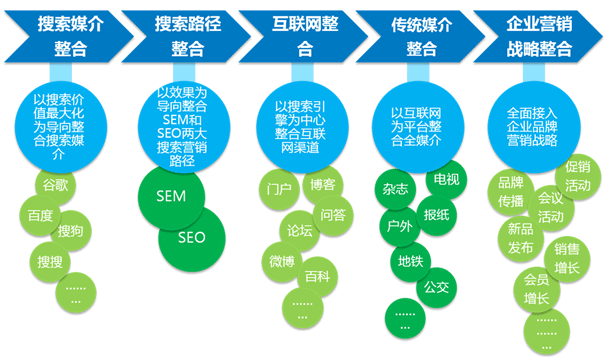 网络广告营销(如何进行网络广告营销)