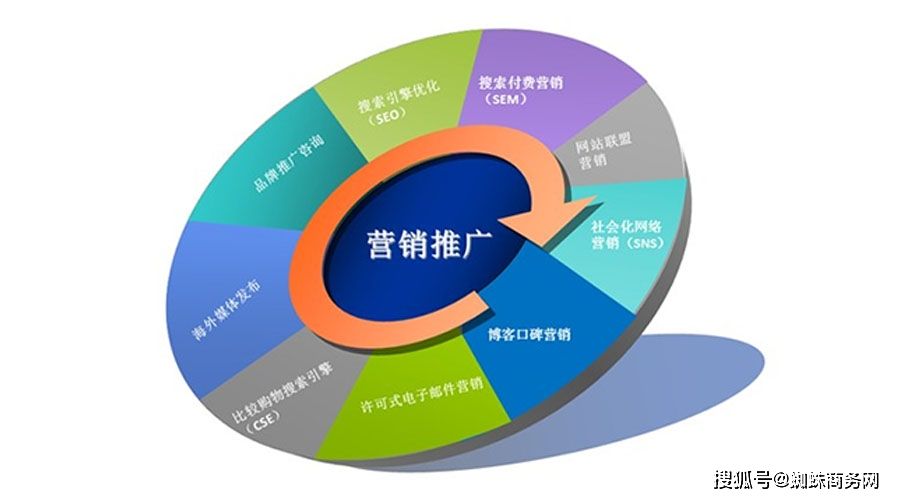 网络营销推广5000(网络营销推广与策划第二版答案)