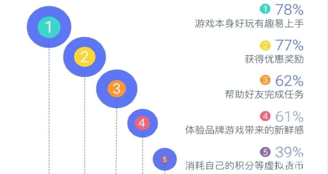 游戏营销(游戏营销平台有哪些)