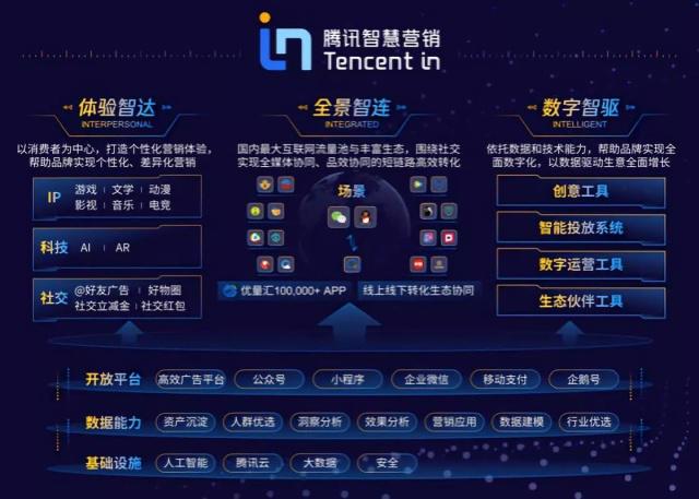 智慧营销(智慧营销app下载农商行)