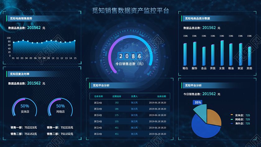 大数据营销系统(大数据营销系统,让你的生意更好做!)