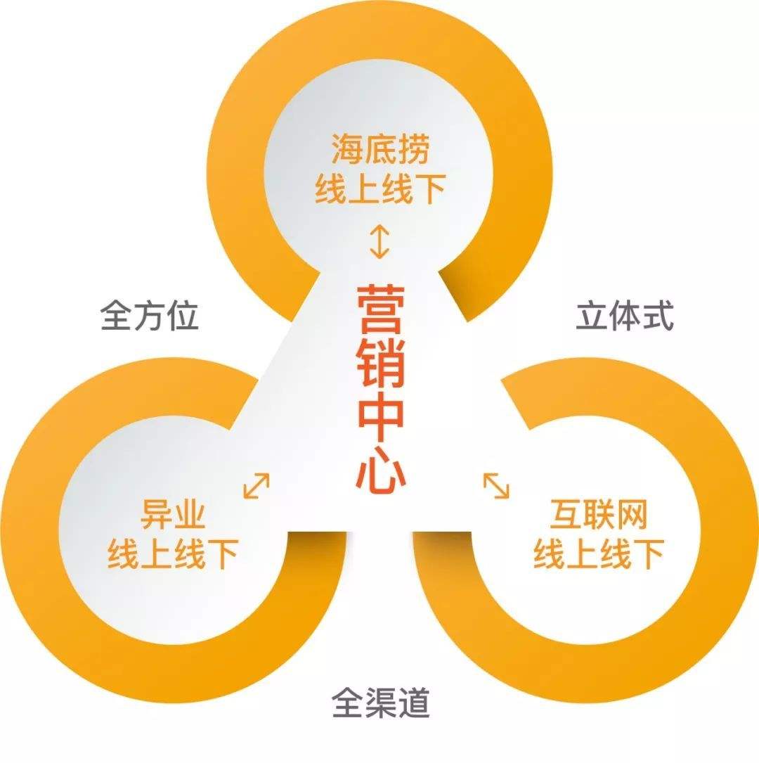 全渠道营销(全渠道营销模式)