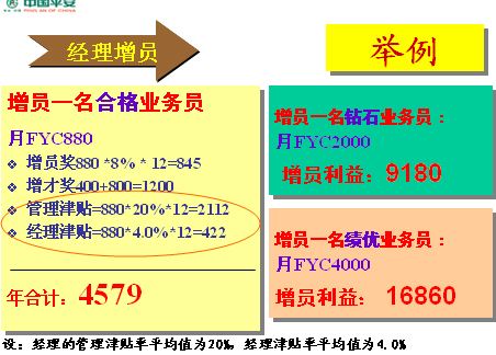 平安保险营销模式(平安保险的管理模式)