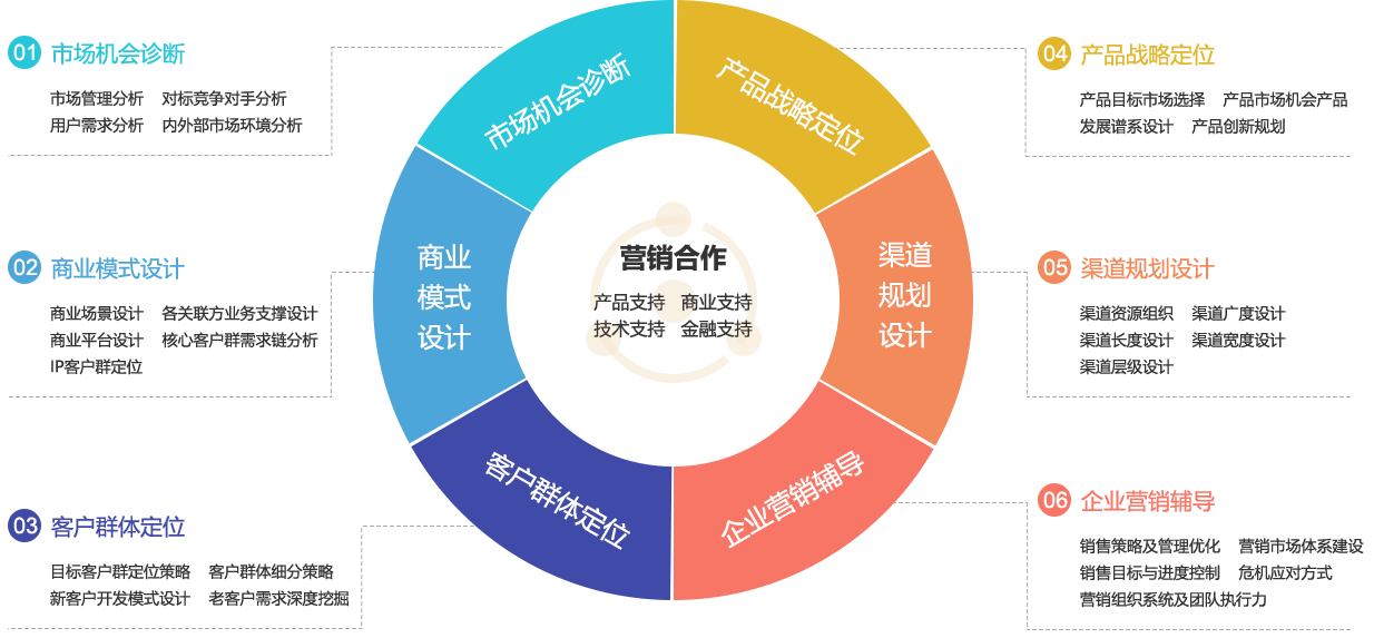 营销咨询服务(营销咨询服务 martech)