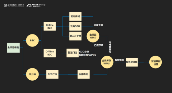 营销运营主要做什么(营销运营主要做什么工作)