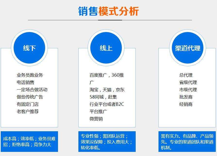 电商营销策略(农村电商营销策略)