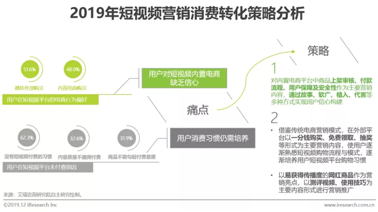 抖音的营销策略分析(成功的抖音运营和营销策略)