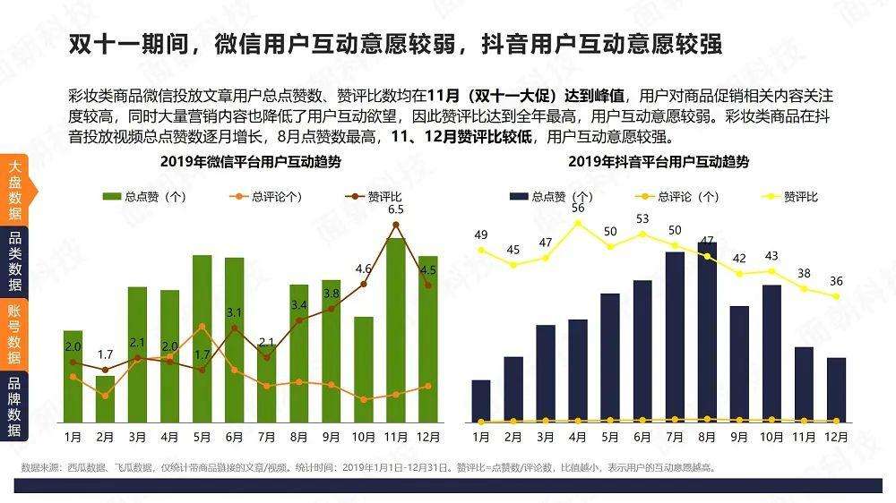 抖音的营销策略分析(成功的抖音运营和营销策略)