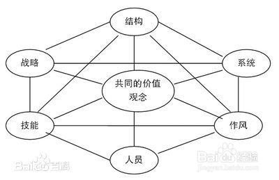 市场营销4c(现代市场营销4c)
