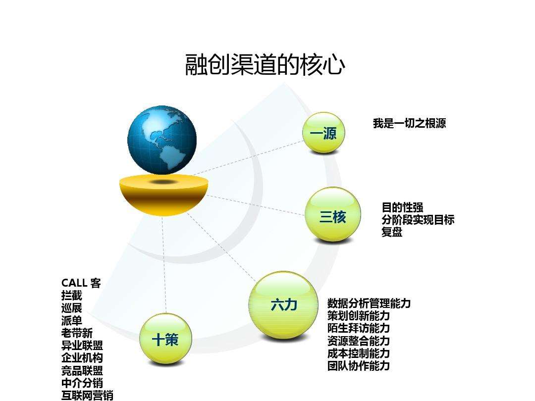 什么是渠道营销(什么叫做渠道营销)