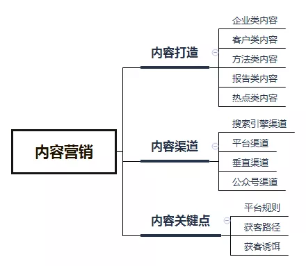 营销是做什么的(女生在酒吧营销是做什么的)