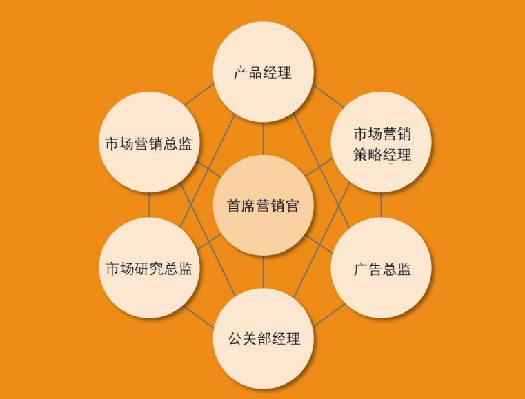 什么叫做市场营销(什么叫做市场营销环境)