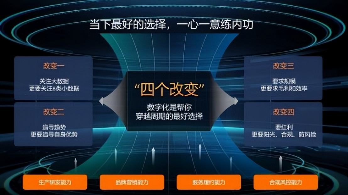 市场营销观念的四大支柱(市场营销观念的四大支柱案例)