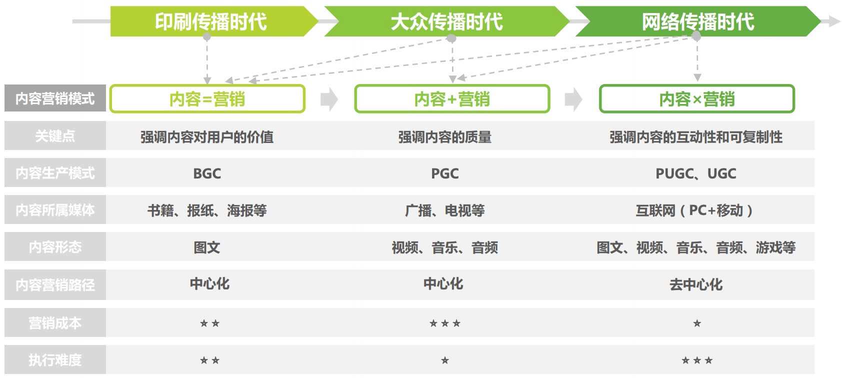 营销的意思(饥饿营销的意思)